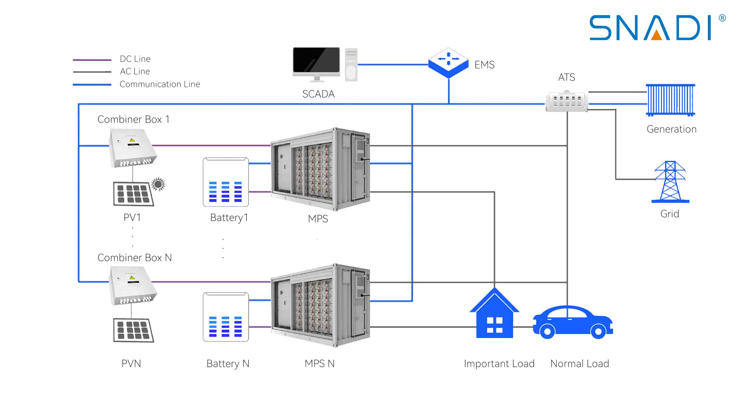 Efficient Residential Hybrid Solar Systems | SNADI Solar Solutions snadi-utility-scale-microgrid-storage-scada-system