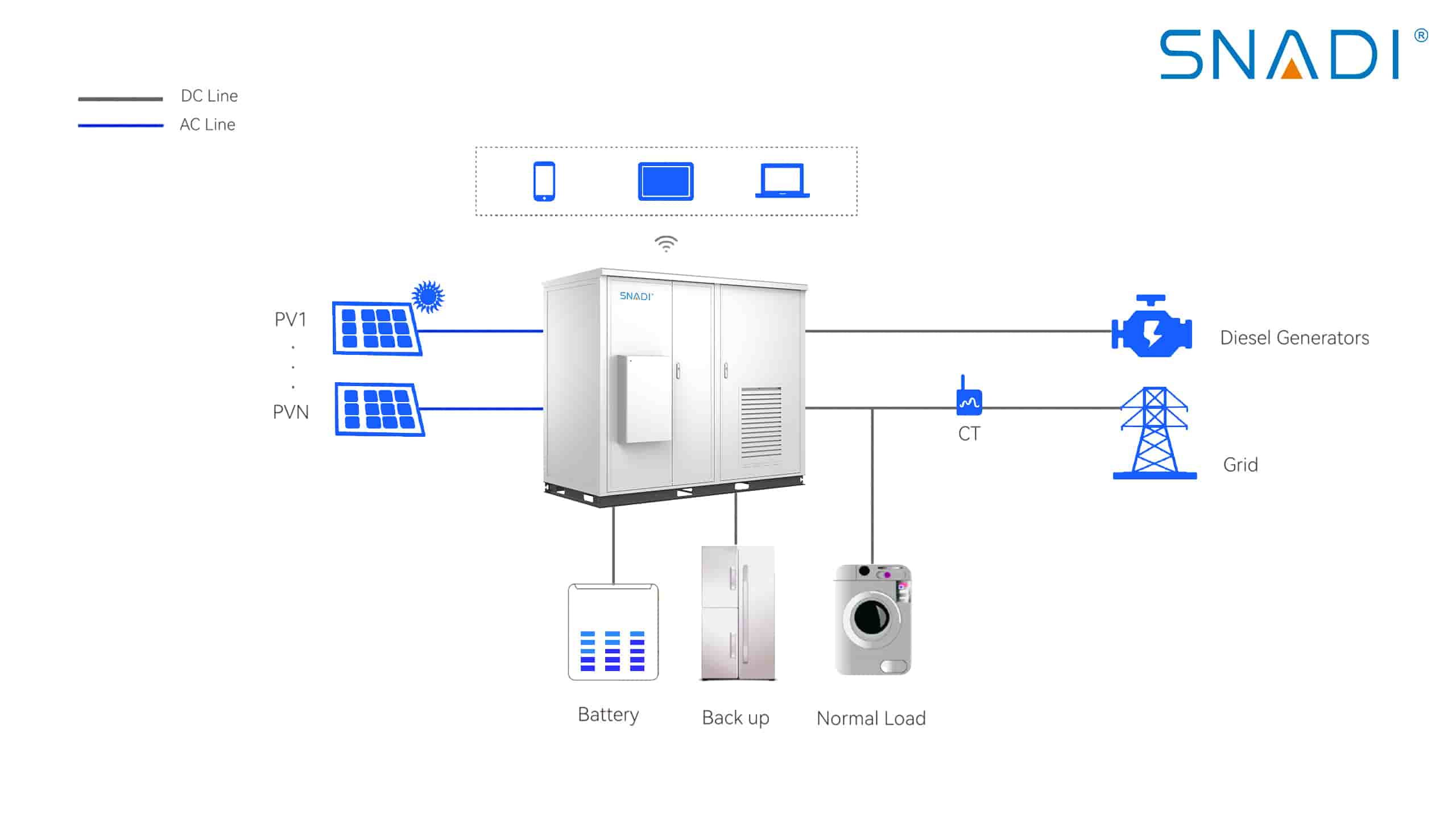 Efficient Residential Hybrid Solar Systems | SNADI Solar Solutions snadi-commercial-industrial-ess-energy-storage-solution