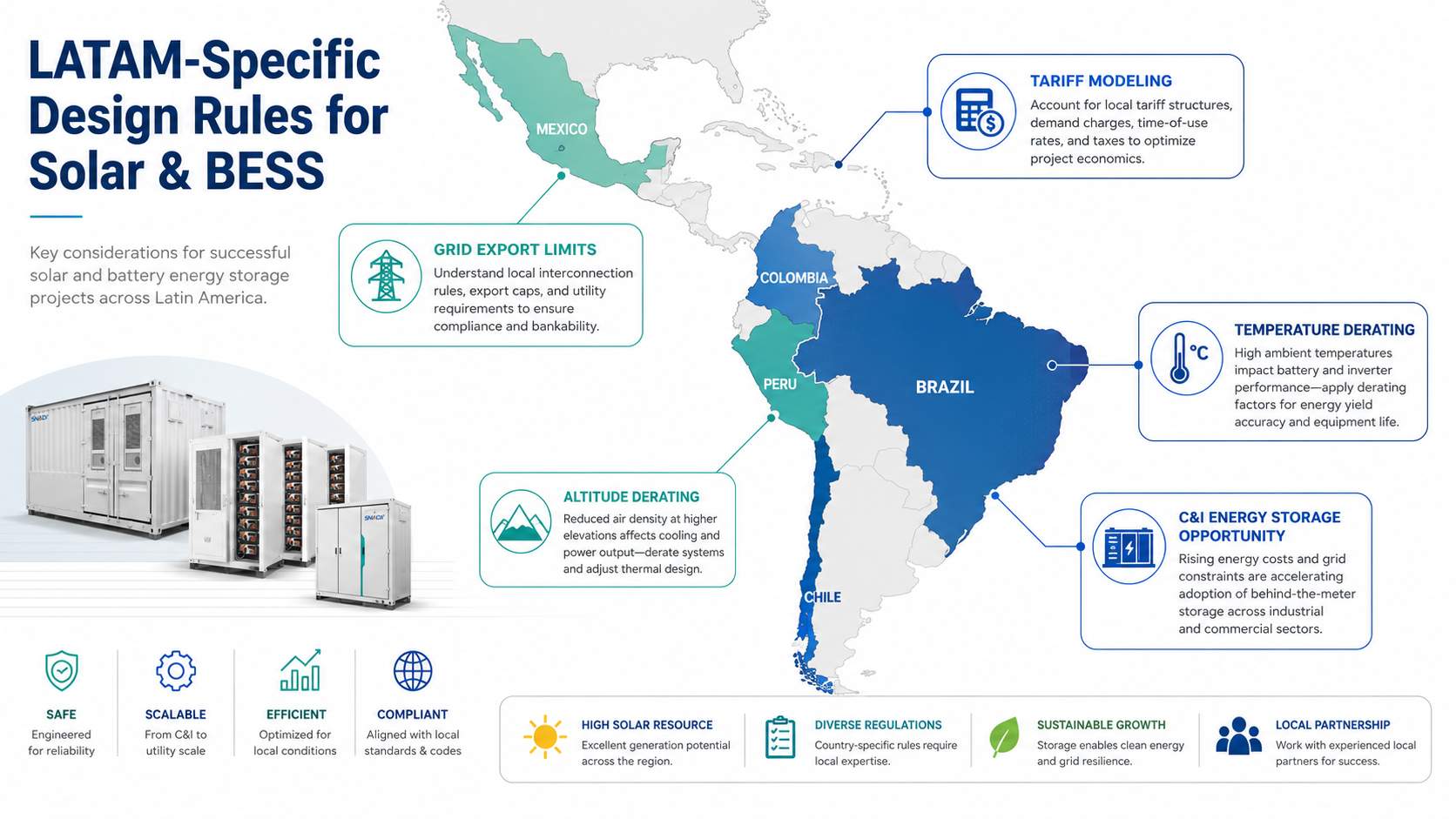 latam-solar-bess-design-rules-for-commercial-energy-storage.jpg