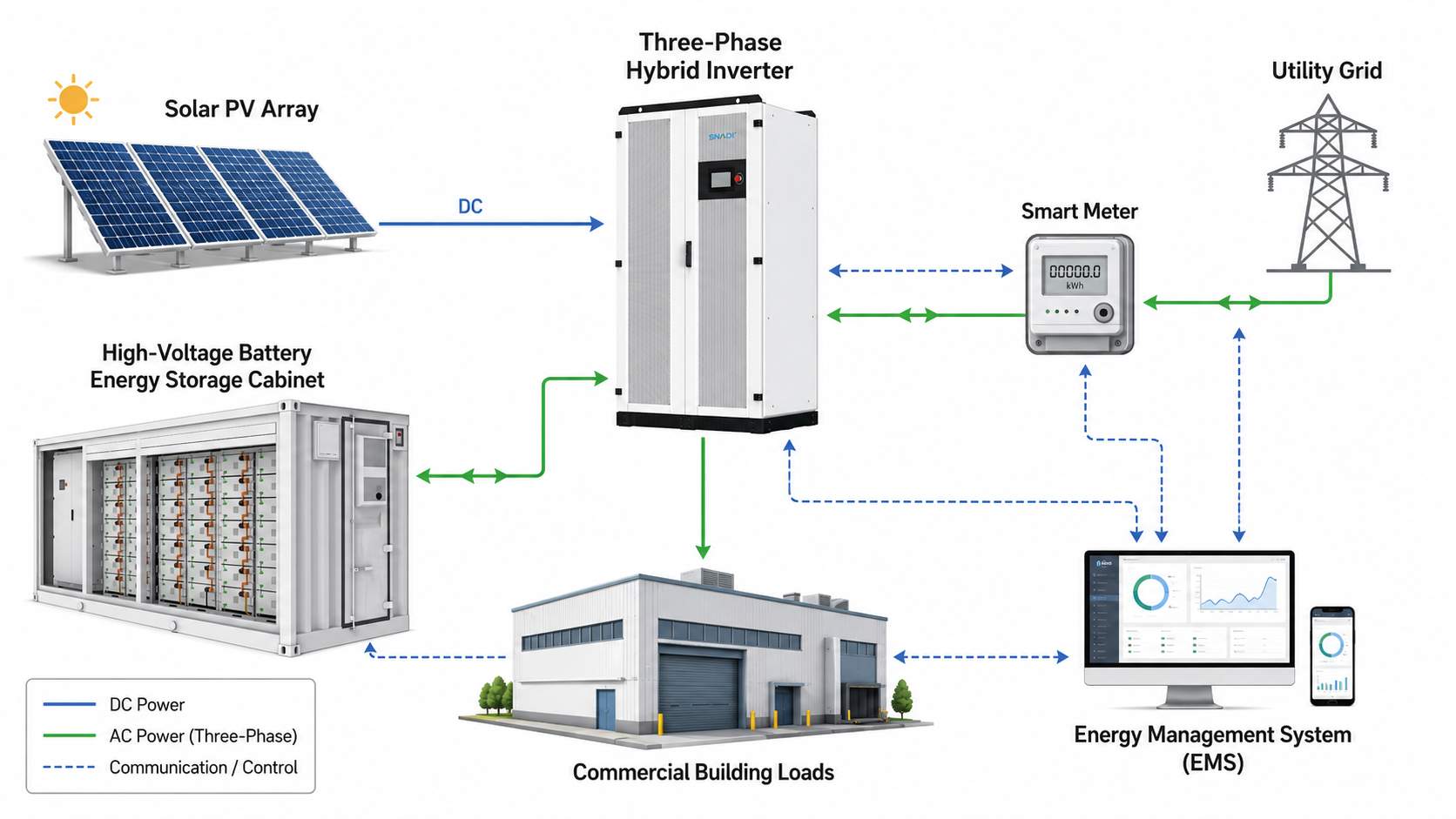 commercial-hybrid-solar-system-architecture-diagram.jpg