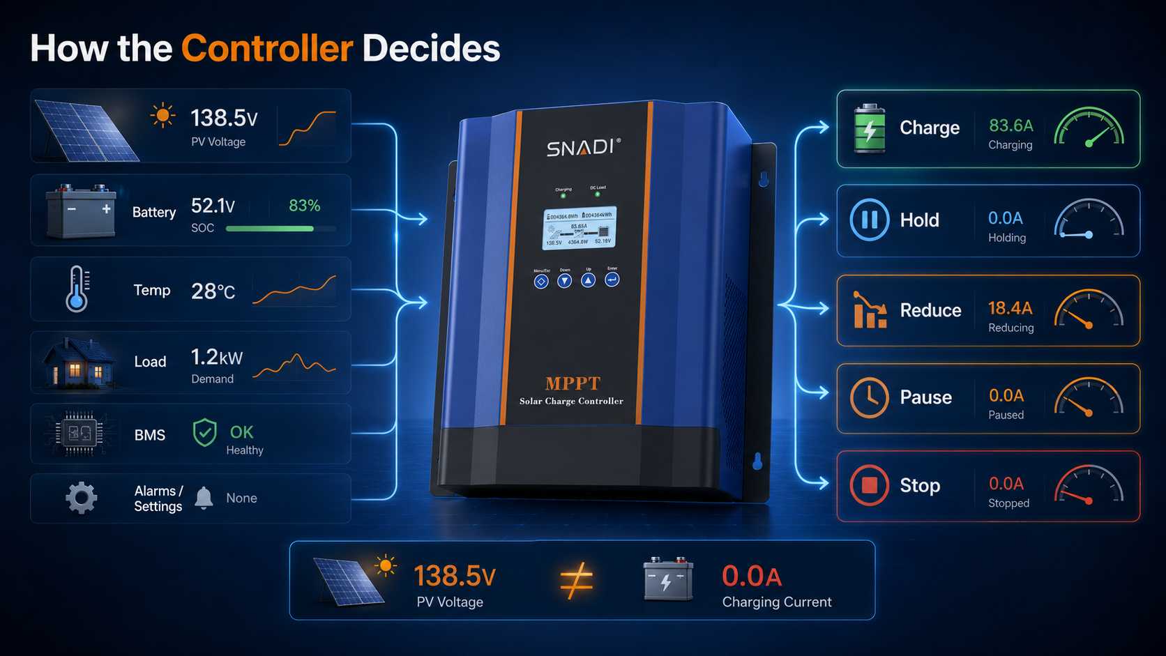 mppt-controller-monitoring-pv-battery-system-conditions.jpg