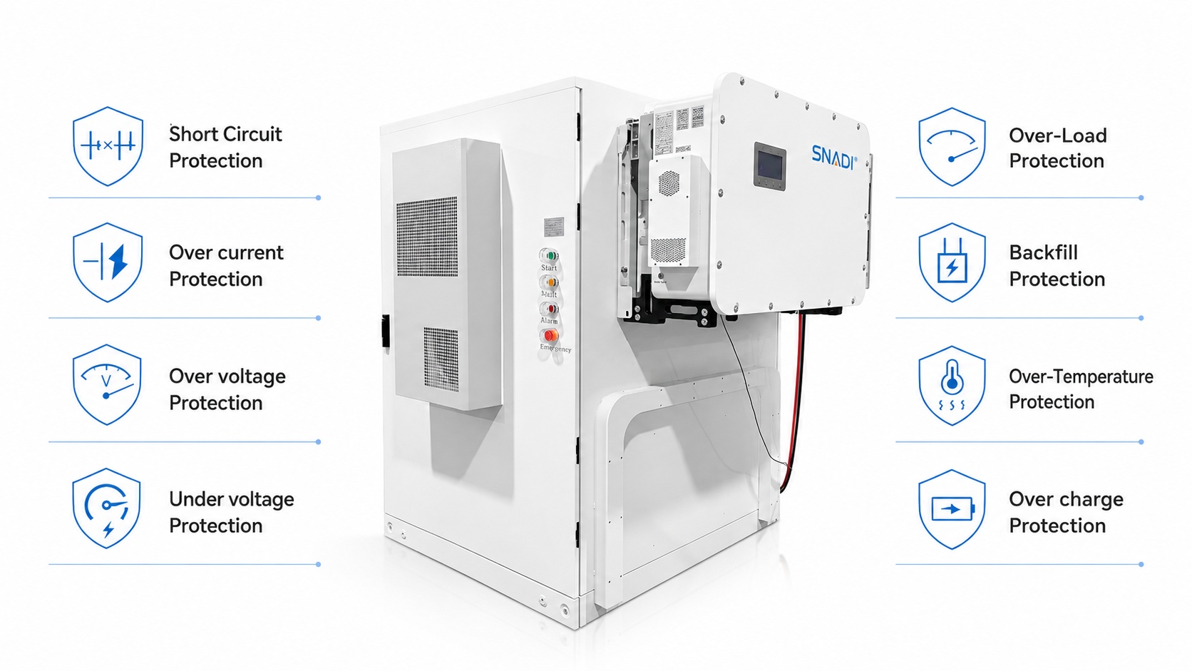 125kW 241kWh Integrated Solar Storage Hybrid ESS Protection Features | SNADI SNADI 125kW 241kWh integrated solar storage hybrid ESS system with eight protection features including short circuit, overload, over temperature and over charge protection