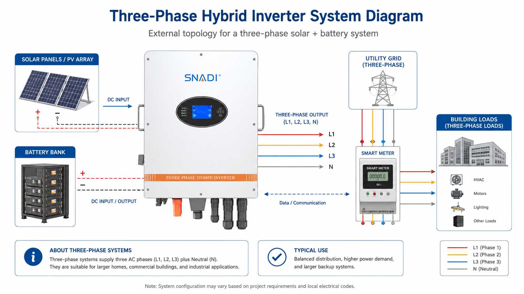 three-phase-hybrid-solar-inverter-system-diagram.jpg