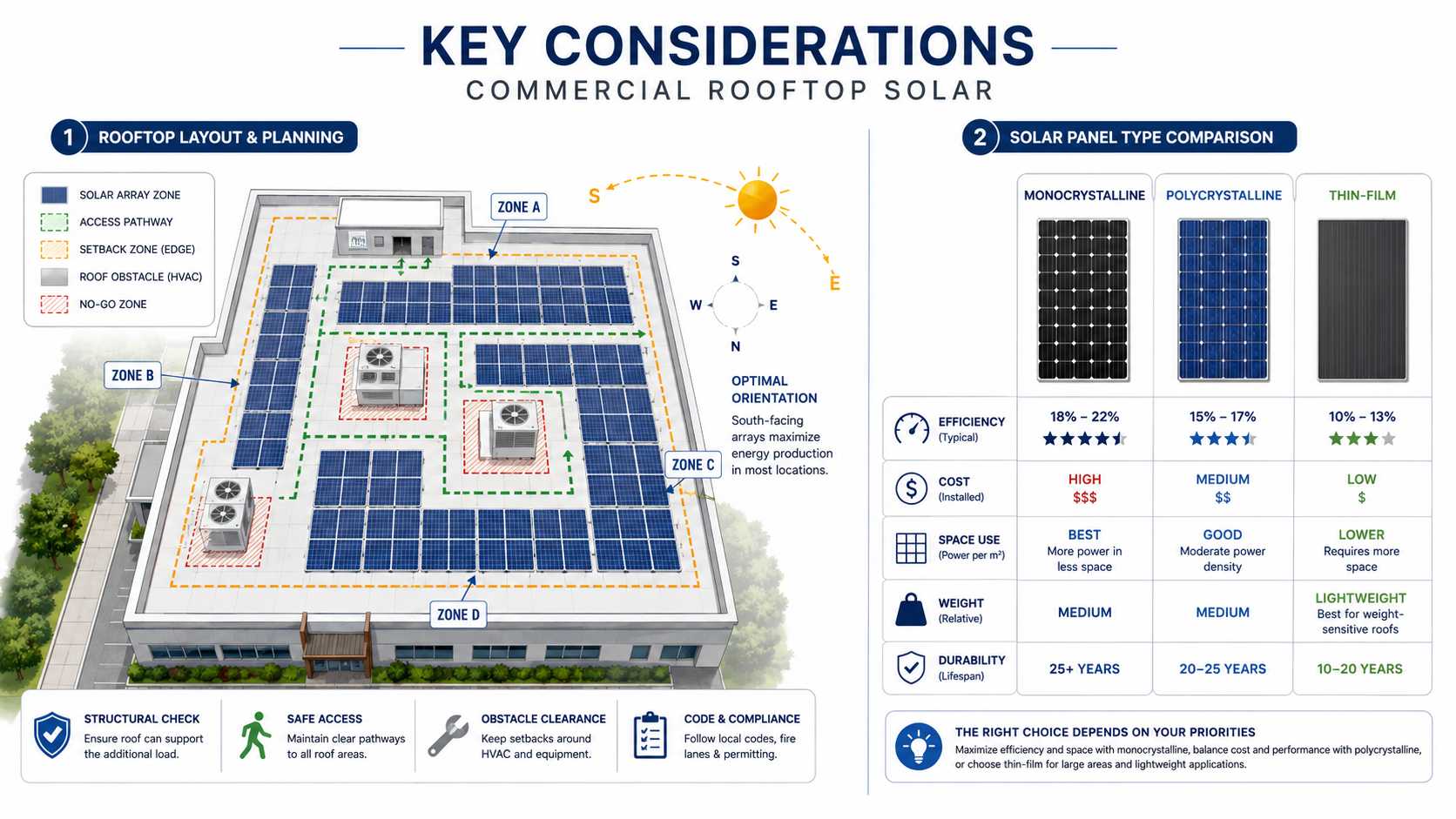 key-considerations-commercial-rooftop-solar-panels-infographic.jpg