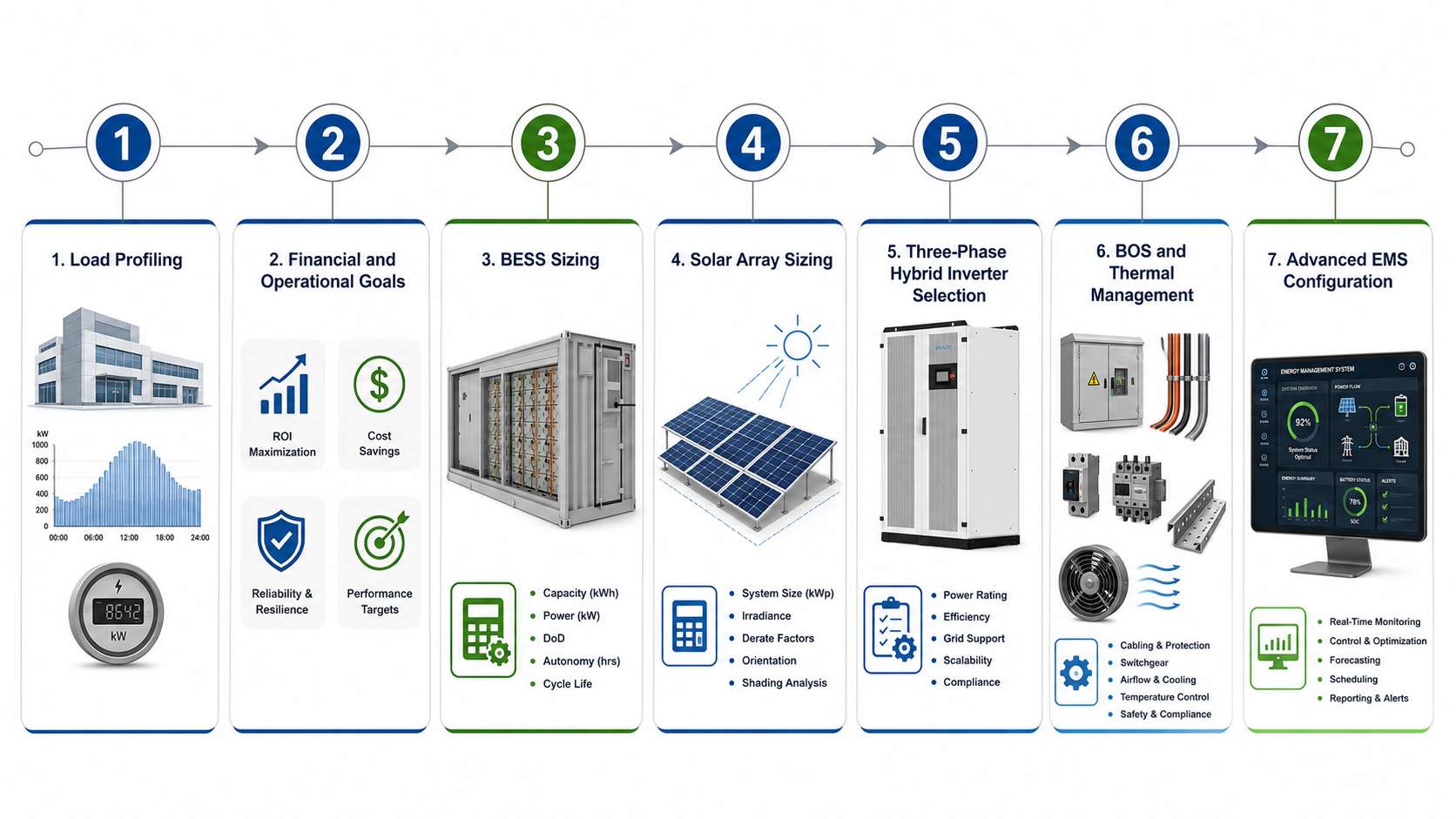 commercial-hybrid-solar-system-design-process-infographic.jpg