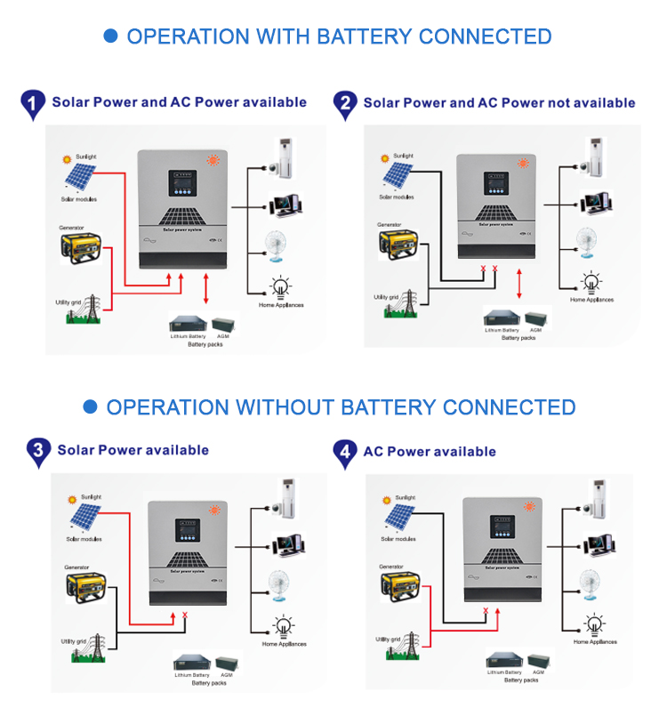 NKH High Frequency MPPT Hybrid Solar Inverter-back side11