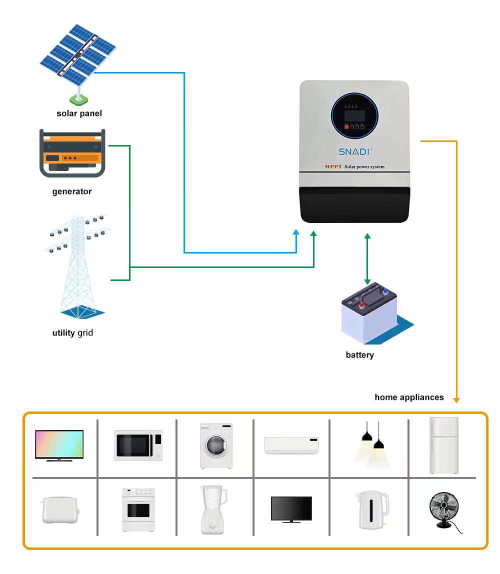 mppt hybrid solar inverter connection diagram