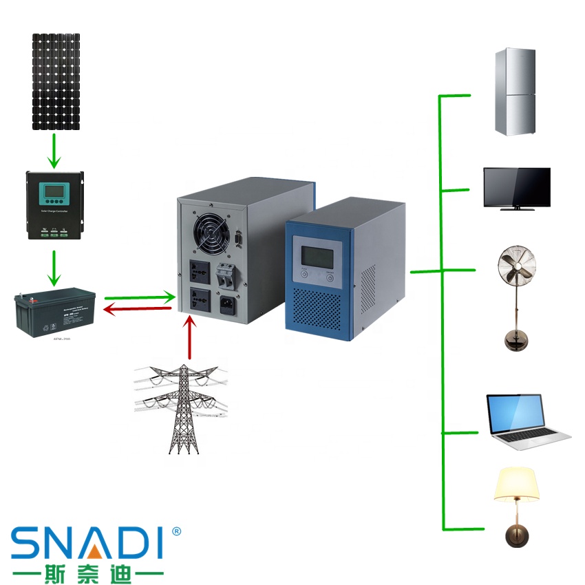 Pure Sine Wave Solar Inverter for Solar System Connection Diagram