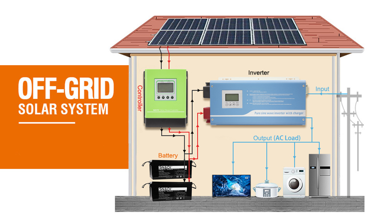 MPPT solar controller working principle wiring diagram