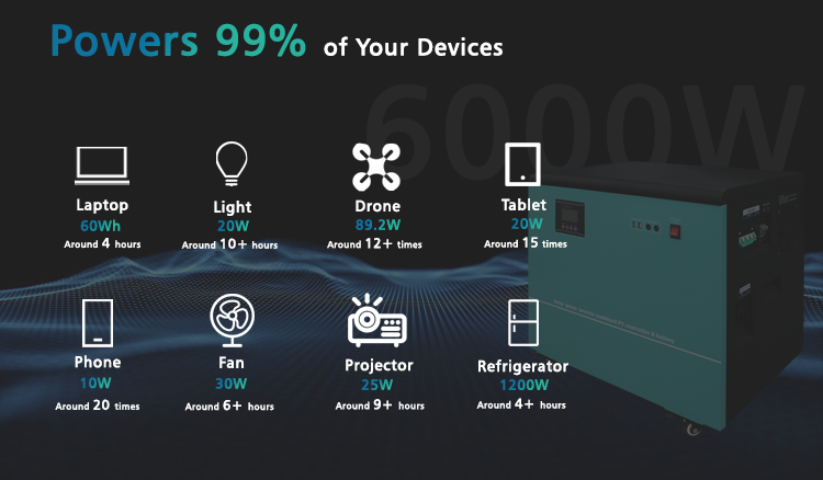 6000W solar power system data