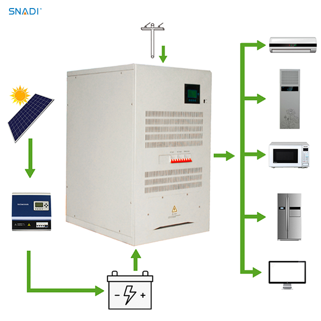 30KW 220V Made in China Solar Inverter for Communications Industry