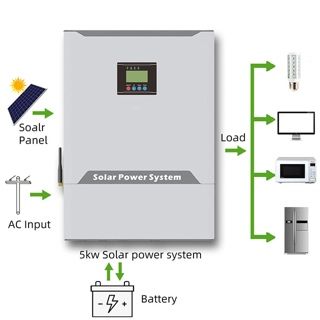 5KW Household Efficient Solar Energy System 
