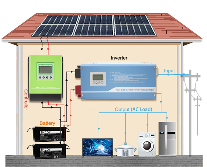 solar power inverter wiring diagram