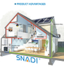 SNADI 1kw 12vdc 24vdc 48vdc off grid solar soalr system for home use