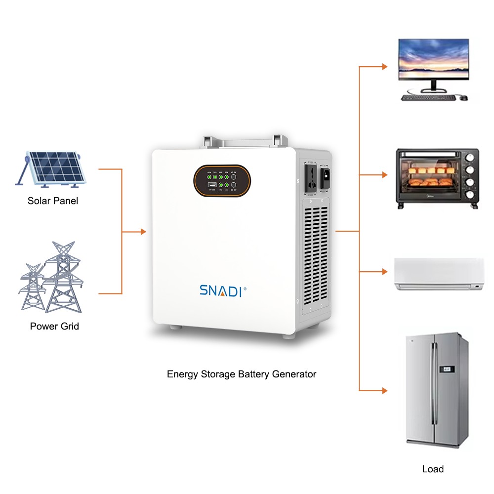 MS Series Portable Energy Storage Power Supply