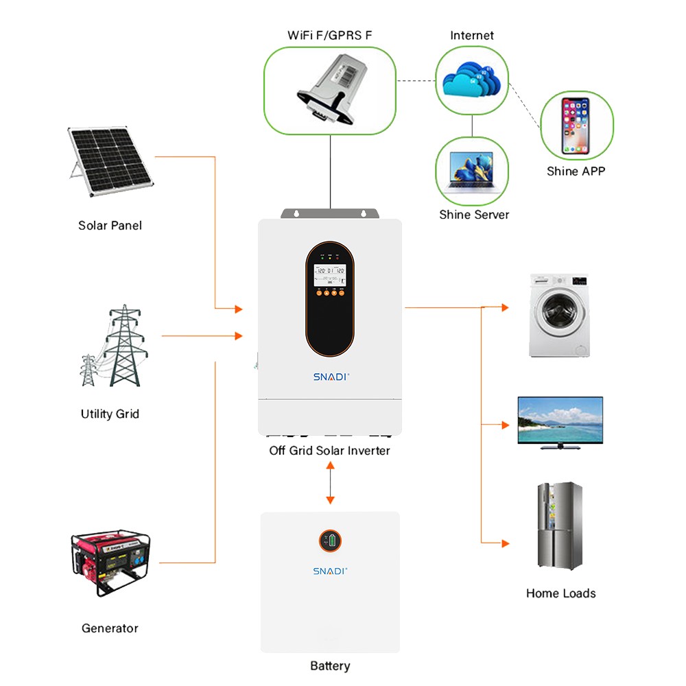AS Series Hybrid Solar Inverter | 3.6KW-6.5KW