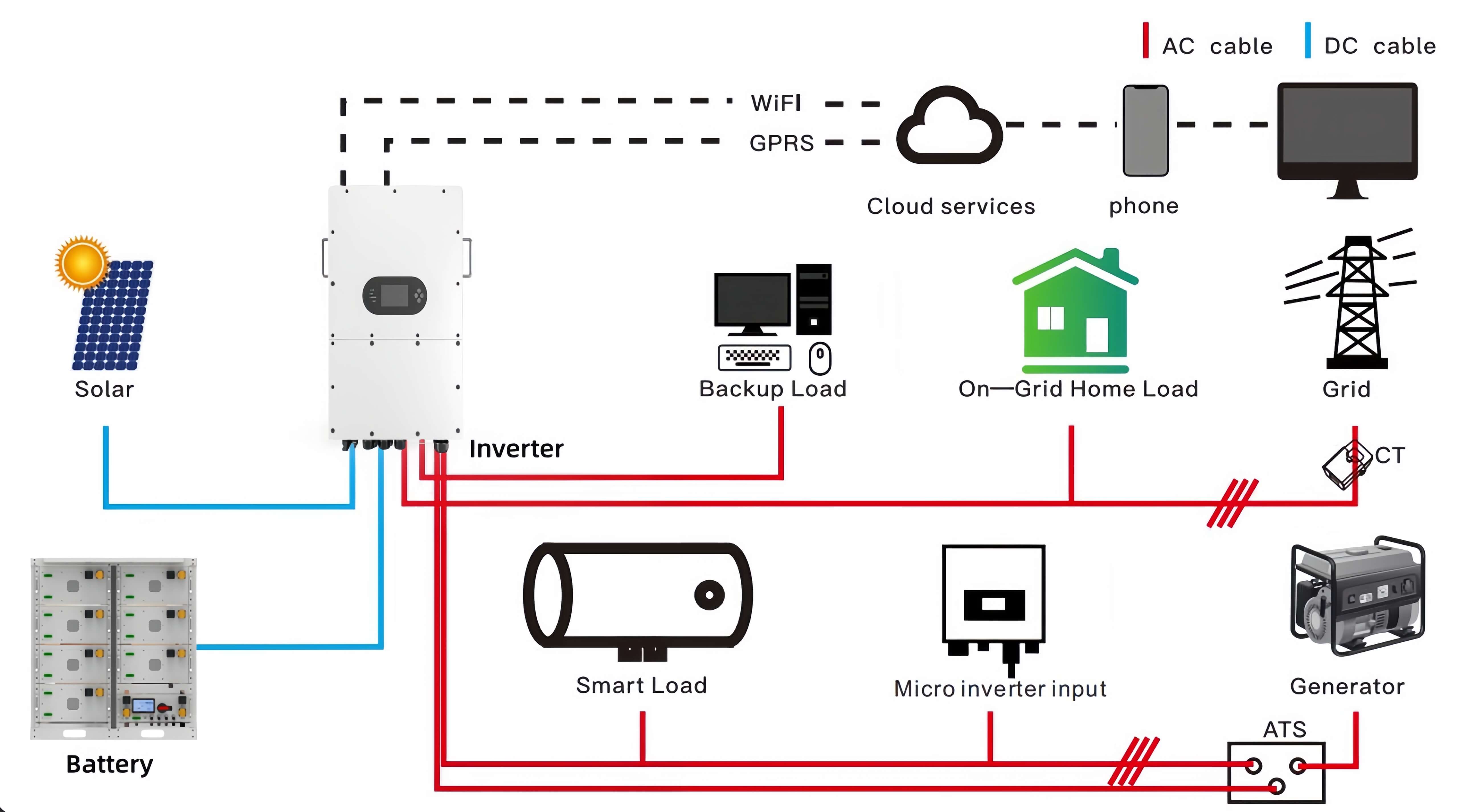 SNADI 30KW Commercial & Industrial BESS Battery Energy Storage Systems