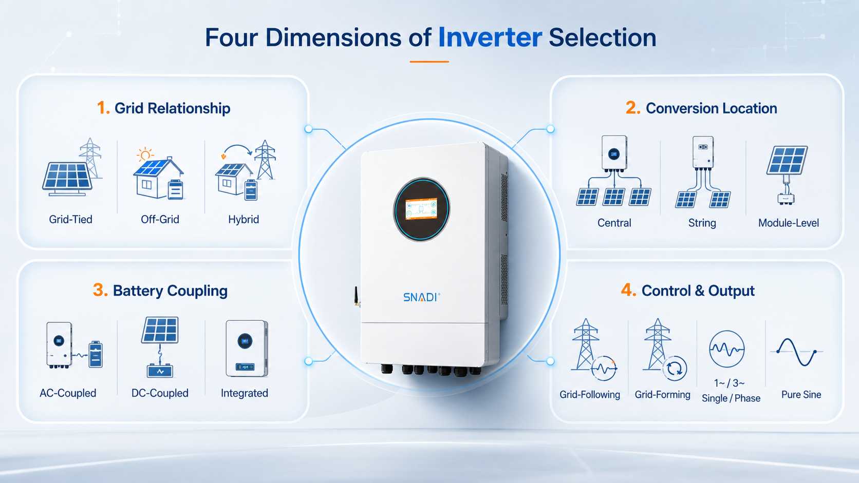 solar-inverter-grid-battery-control-selection-diagram.jpg