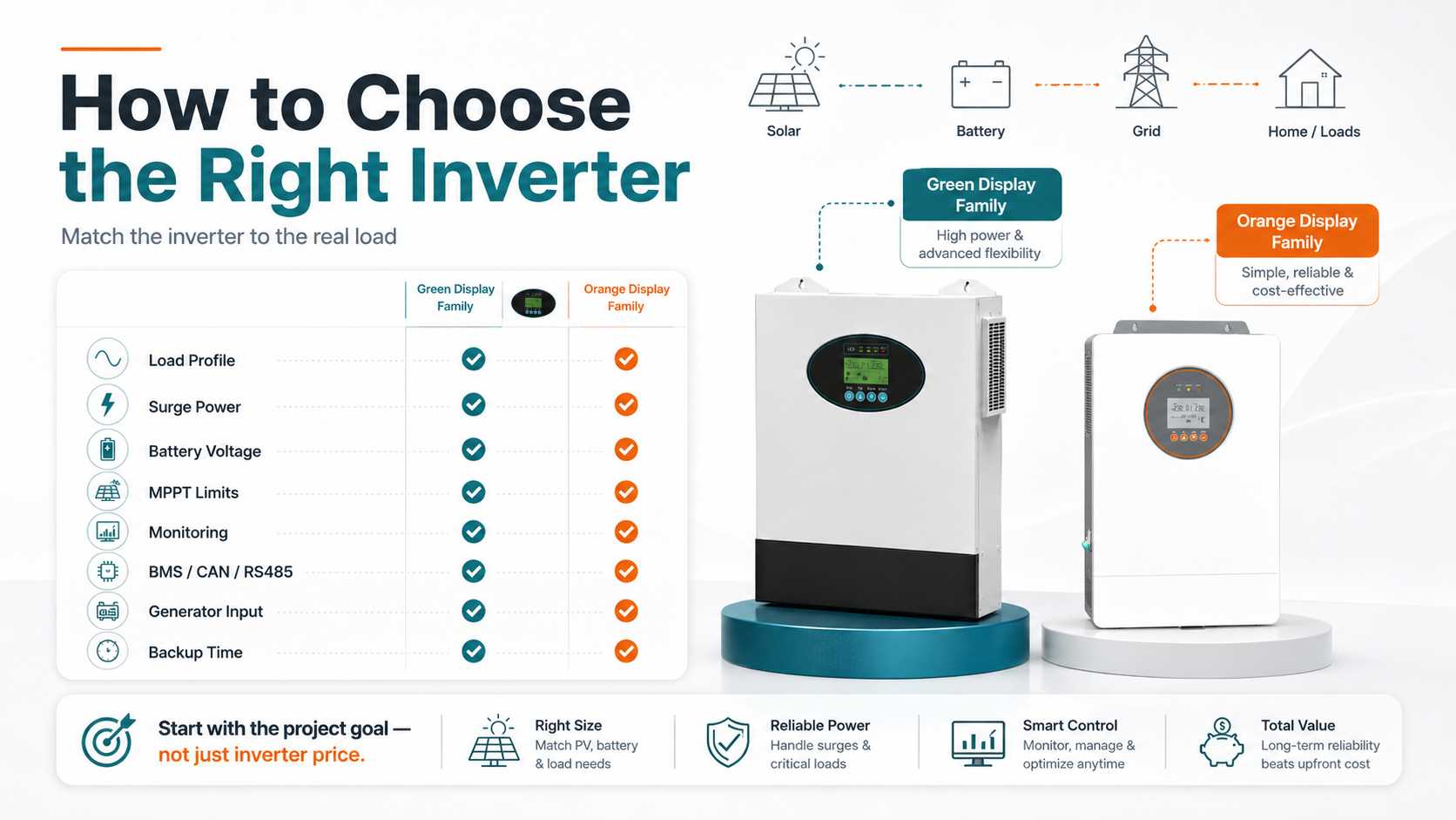 how-to-choose-right-inverter-mppt-surge-bms-backup.jpg