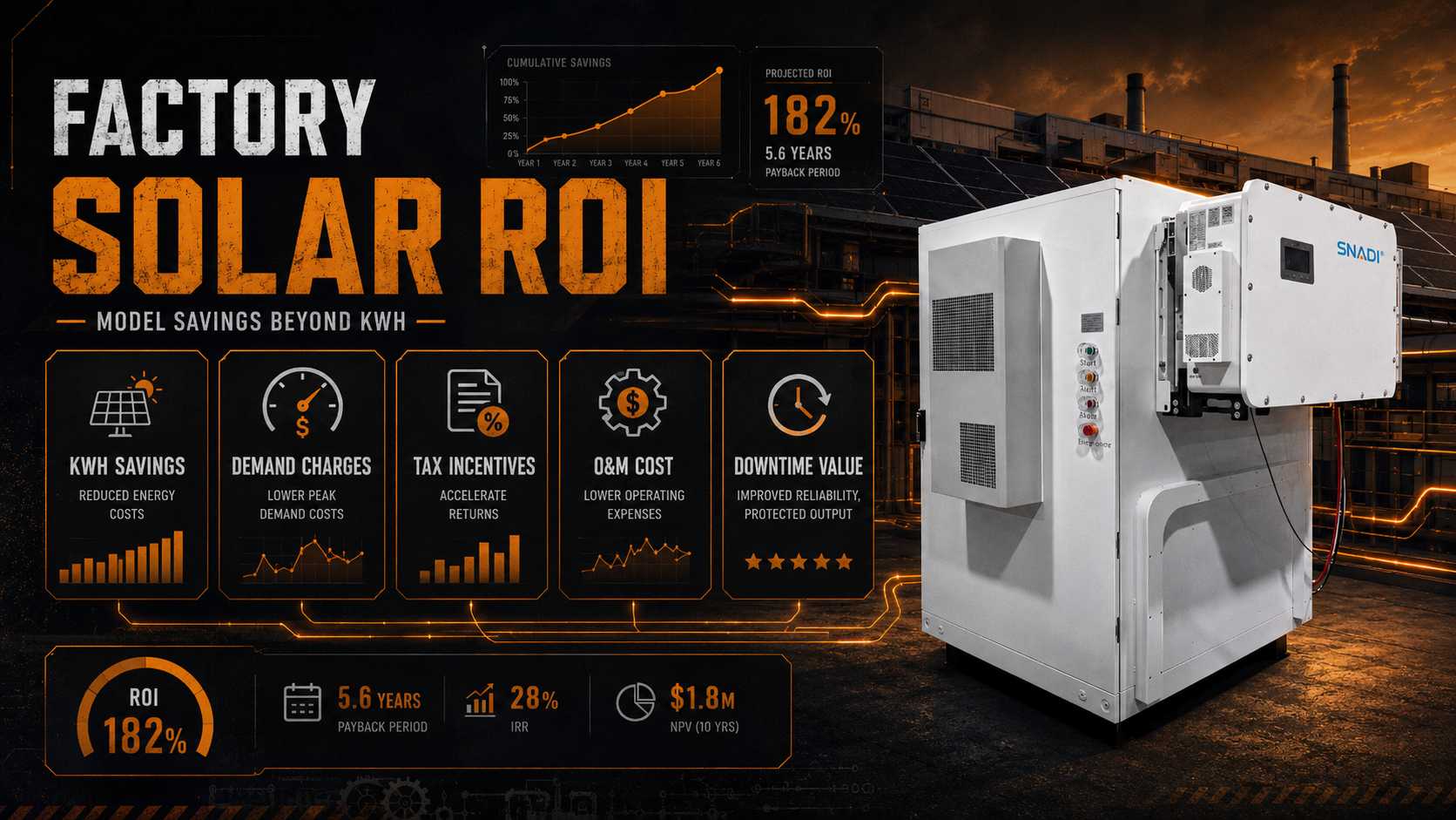 factory-solar-roi-analysis-demand-charges-peak-shaving.jpg