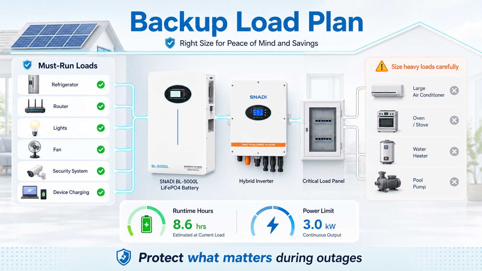 home-battery-backup-critical-load-planning.jpg