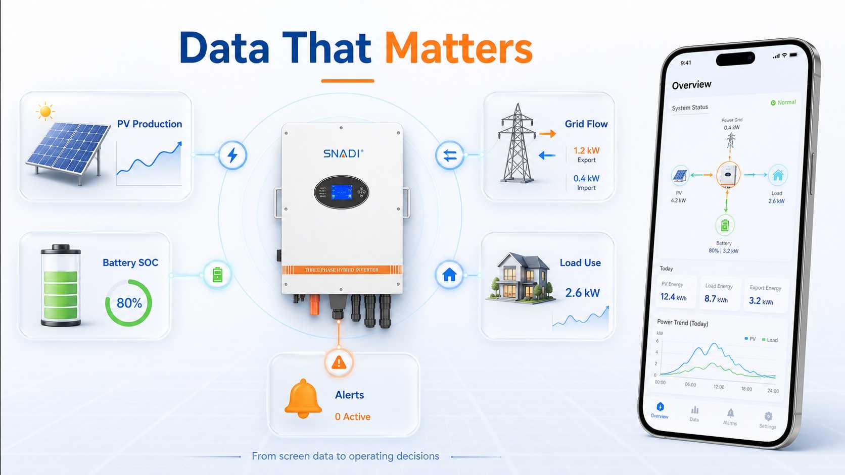 pv-battery-grid-load-monitoring-data-flow.jpg