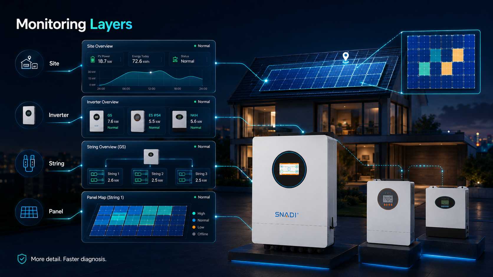 panel-level-vs-inverter-level-monitoring-comparison.jpg