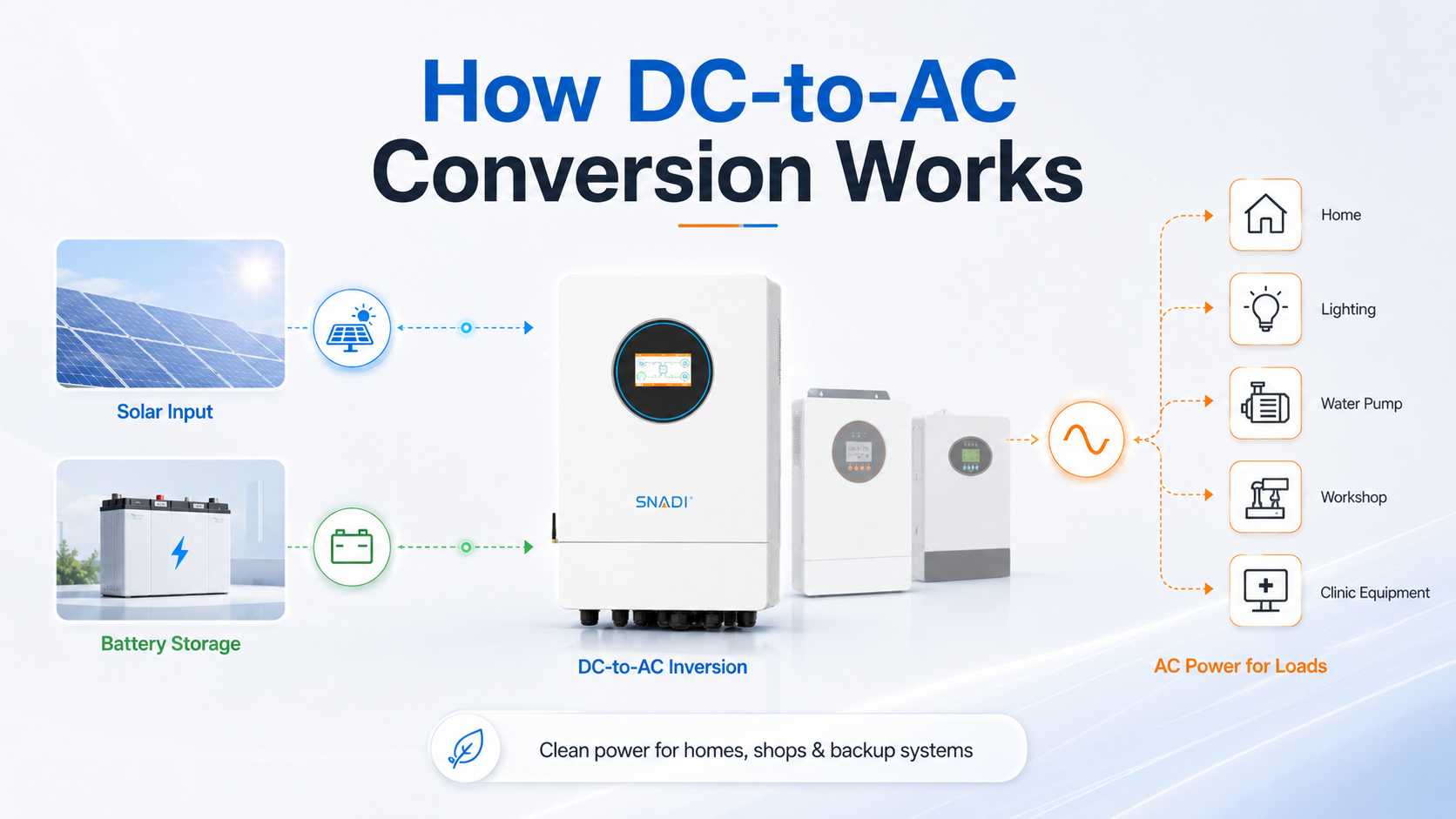 how-dc-to-ac-inverter-conversion-works.jpg