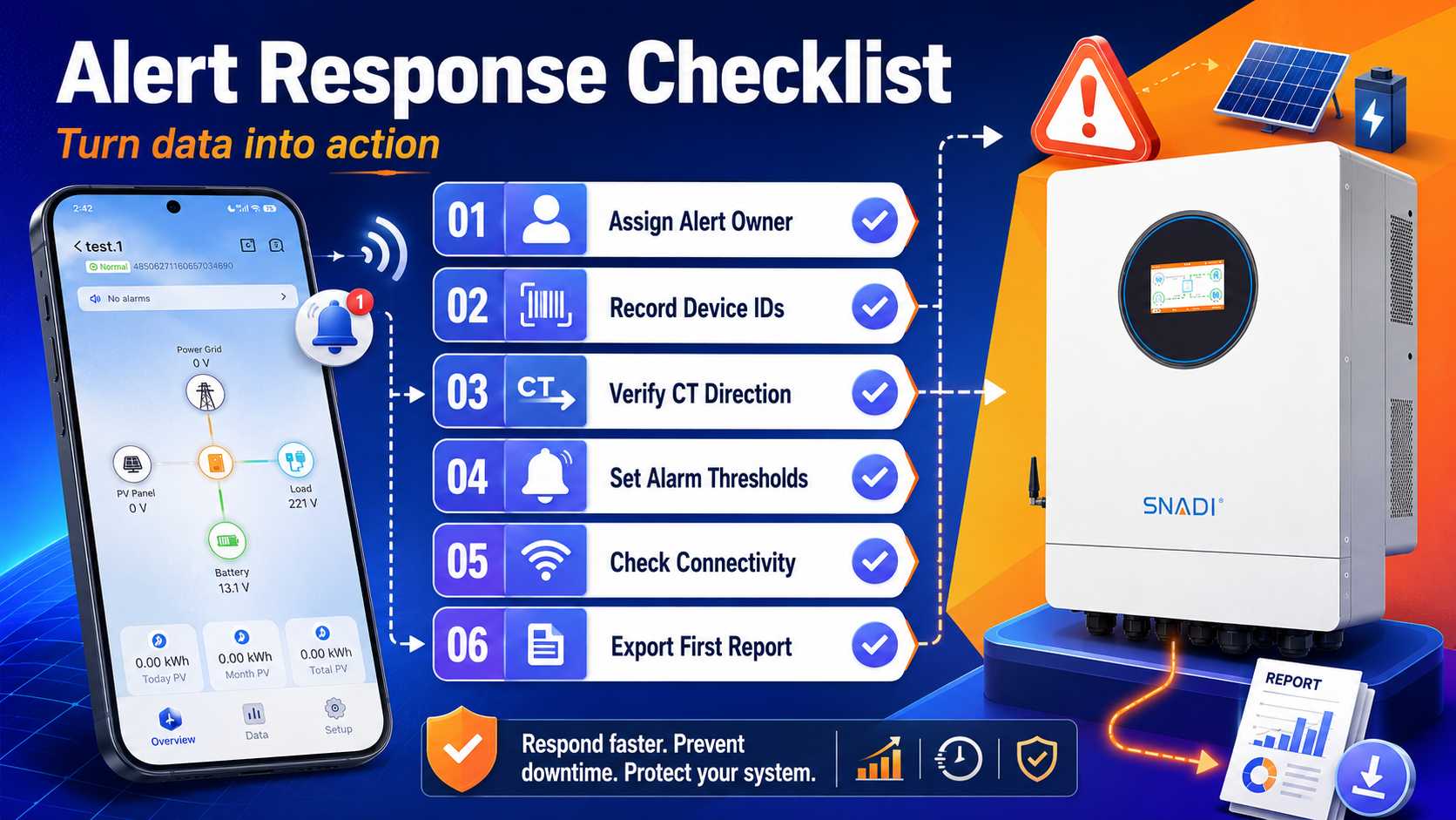 solar-monitoring-alert-response-checklist.jpg